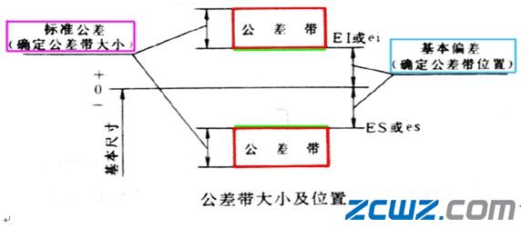 机械制图标准公差和基本偏差