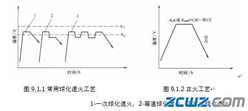 模具钢的热处理