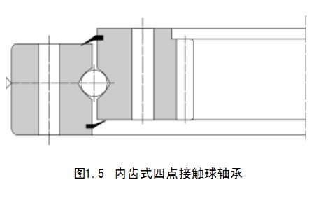 转盘轴承