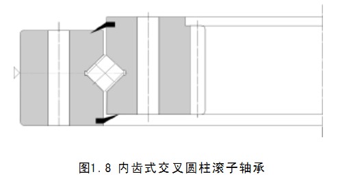 转盘轴承