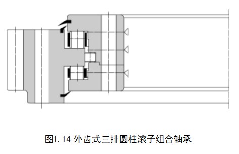 转盘轴承