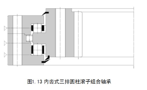 转盘轴承